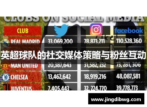 英超球队的社交媒体策略与粉丝互动